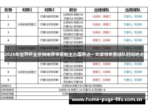 2026年世界杯全景指南赛事赛制主办国看点一文读懂参赛球队时间地点 2026年世界杯全景指南赛事赛制主办国看点一文读懂参赛球队时间地点