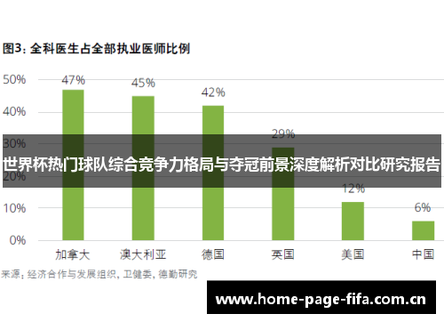 世界杯热门球队综合竞争力格局与夺冠前景深度解析对比研究报告 世界杯热门球队综合竞争力格局与夺冠前景深度解析对比研究报告
